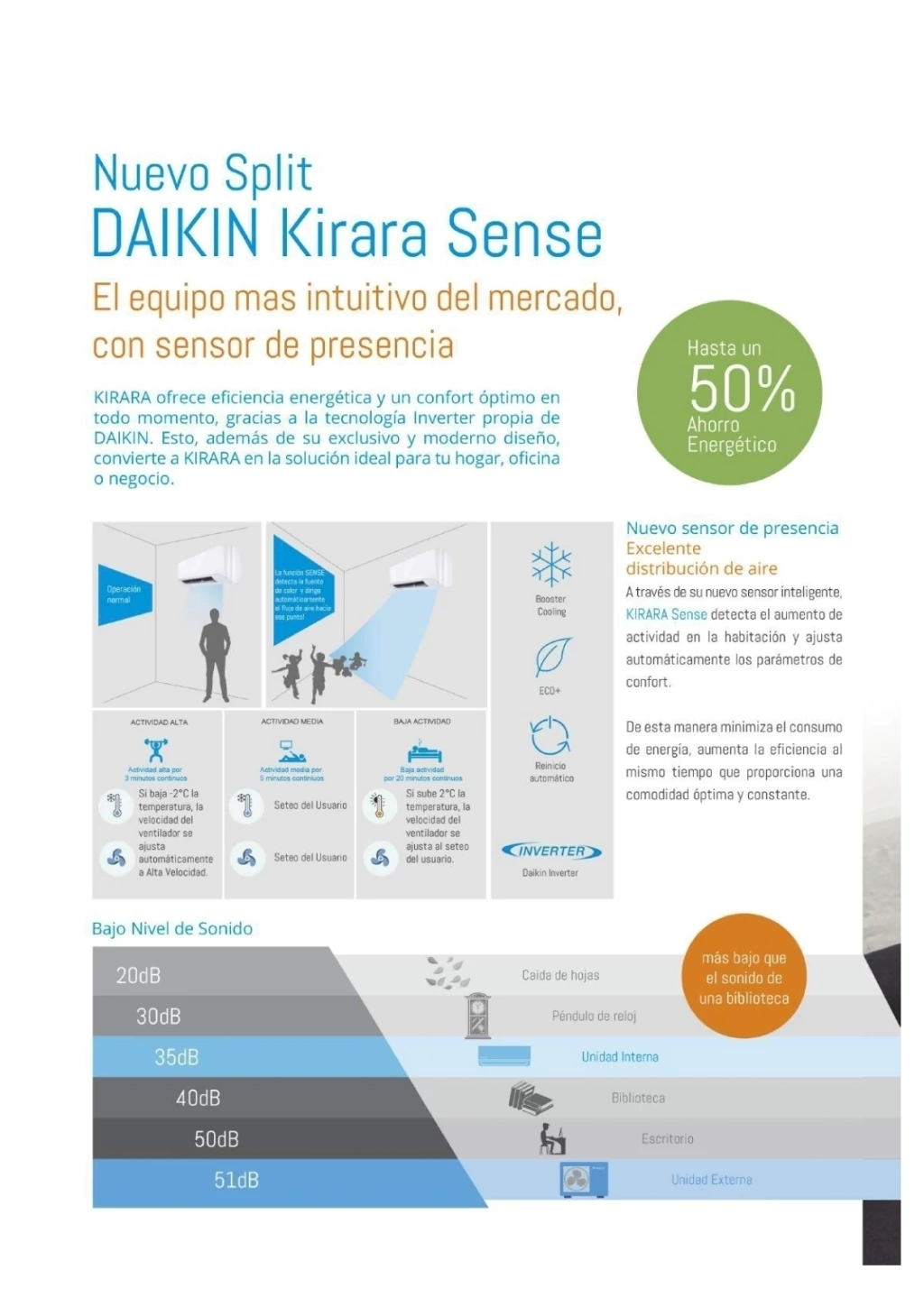 Aire Acondicionado Split Inverter 3000Fr DAIKIN - Imagen 6